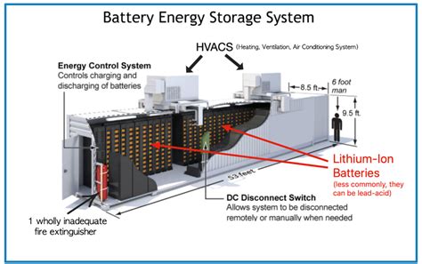 Next-Generation Energy Storage: The Magic Pack Replacement